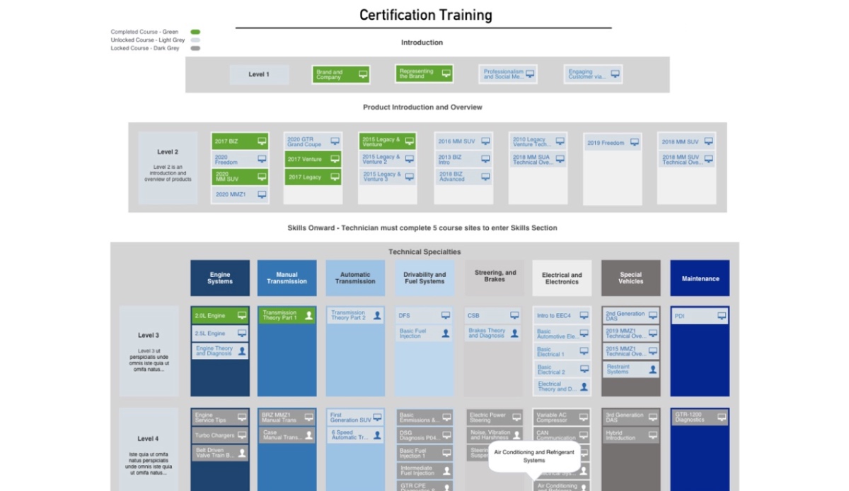 Development Project - The Learning Matrix